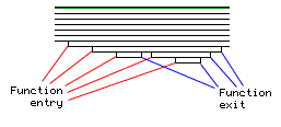 Explanation of detail pane view