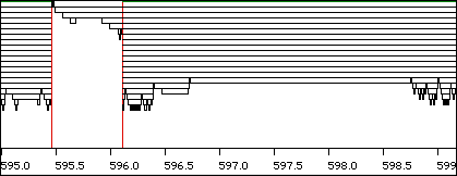 Trace showing thread switches