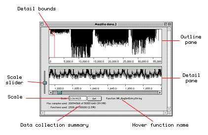 Labelled viewer window